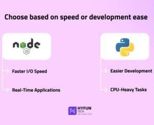Choose based on speed or development ease