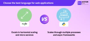 Choose the best language for web applications