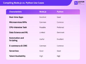 Compiling Node.js vs. Python Use Cases