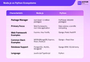 Node.js vs Python Ecosystems