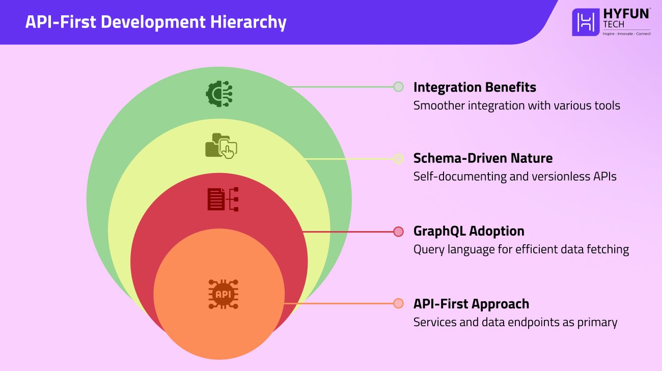 cybersecurity hierarchy
