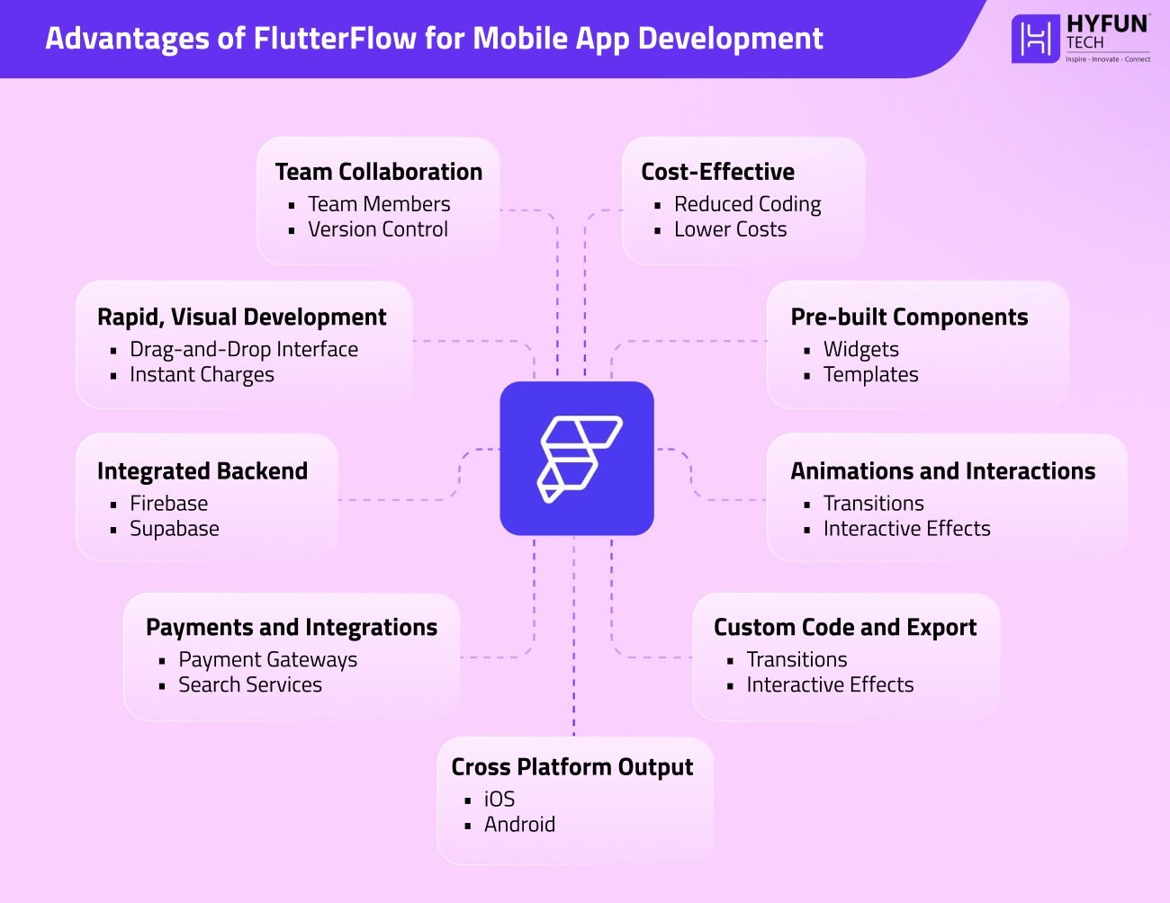 Advantages of FlutterFlow for Mobile App Development