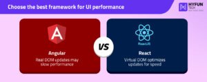choose framework for UI Performance