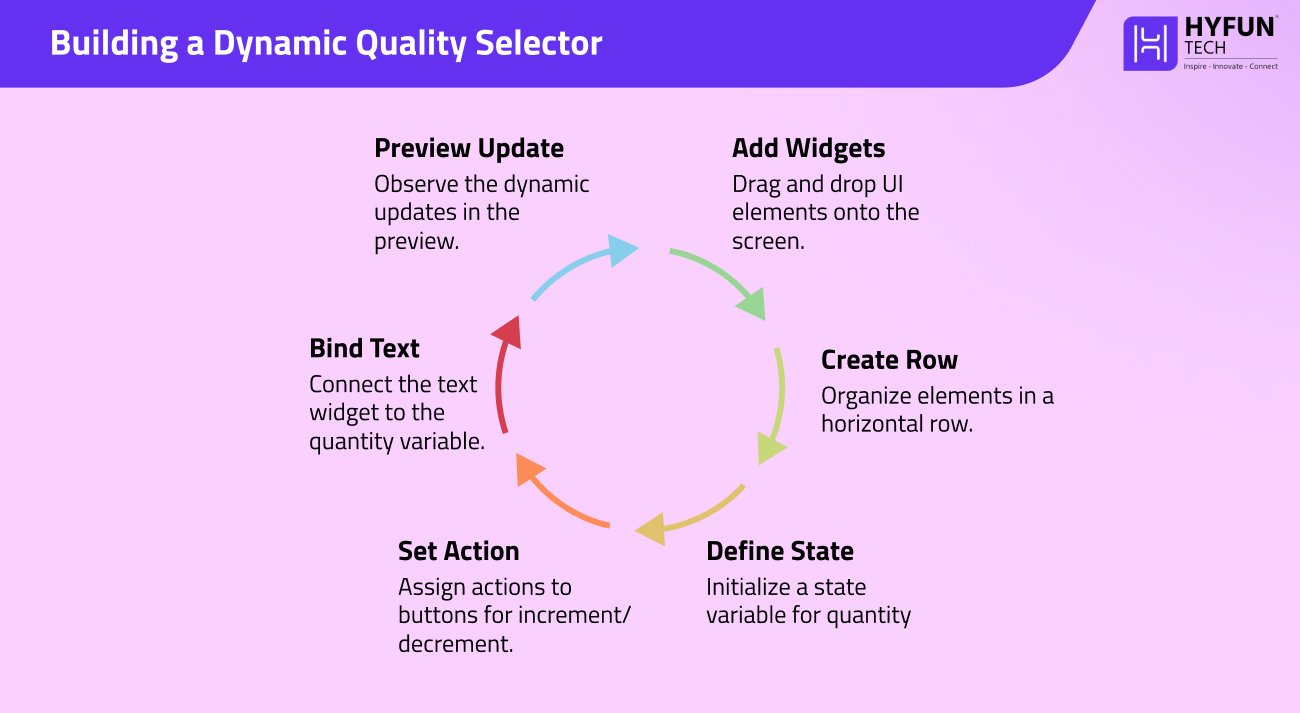 Building a Dynamic Quality Selector