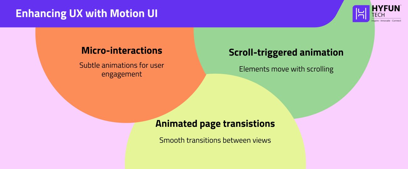 Enhancing UX with Motion UI