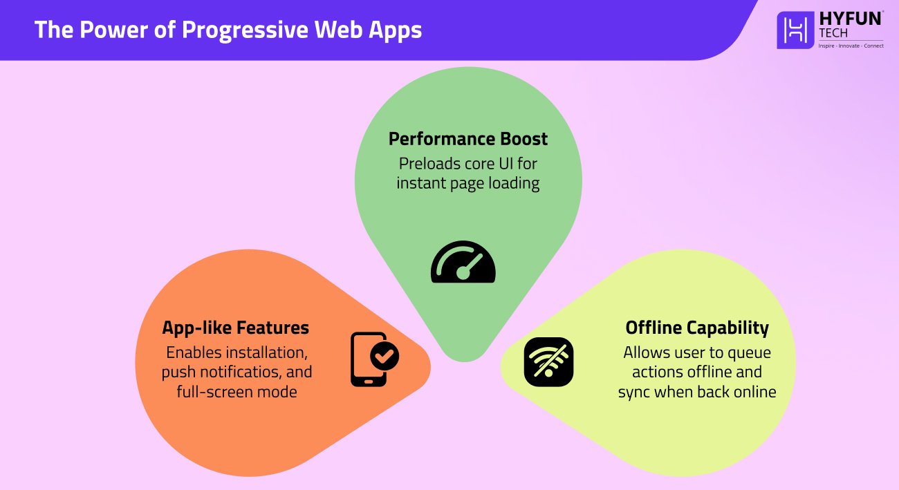 he Power of Progressive Web Apps