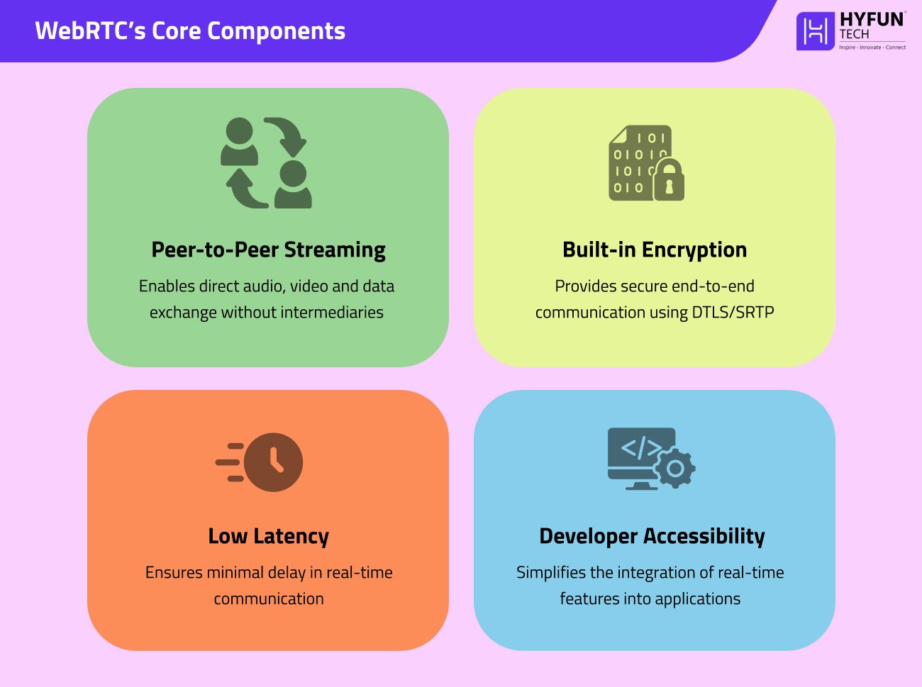 WebRTC’s Core Components
